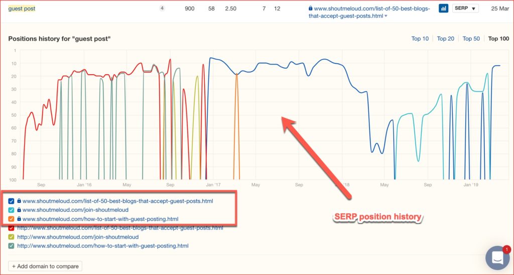 Fix keyword cannibalization